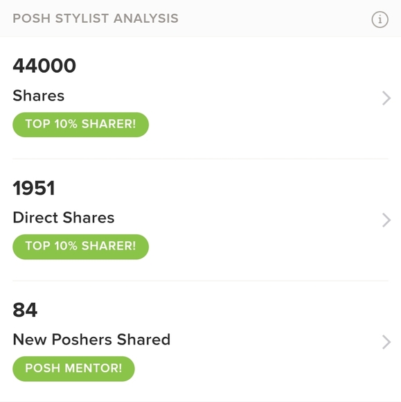 Meet your Posher, Christine, ๐ฅPosh Ambassador 2 ๐ฅTop Seller ๐ฅQuick Shipper - Picture 5 of 7